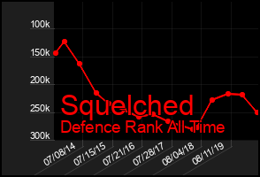 Total Graph of Squelched