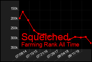 Total Graph of Squelched