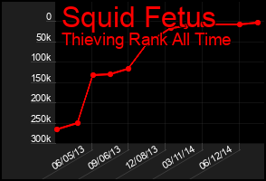 Total Graph of Squid Fetus