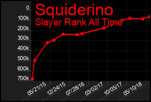Total Graph of Squiderino