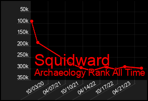 Total Graph of Squidward
