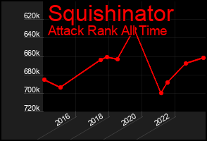 Total Graph of Squishinator