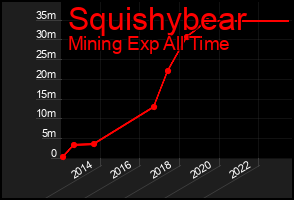 Total Graph of Squishybear