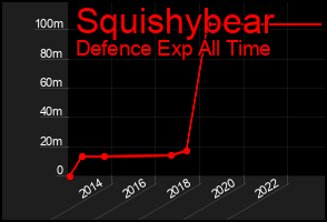 Total Graph of Squishybear