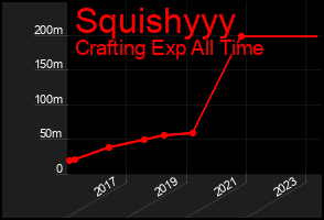 Total Graph of Squishyyy