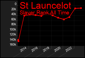 Total Graph of St Launcelot