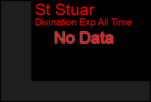Total Graph of St Stuar