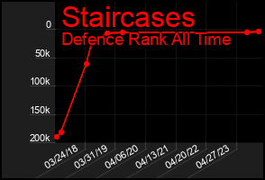 Total Graph of Staircases