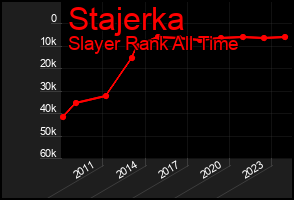 Total Graph of Stajerka