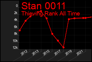 Total Graph of Stan 0011