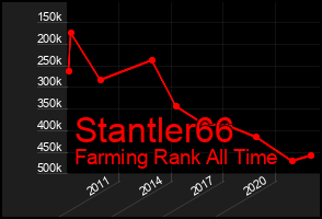 Total Graph of Stantler66