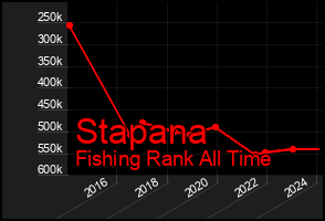 Total Graph of Stapana