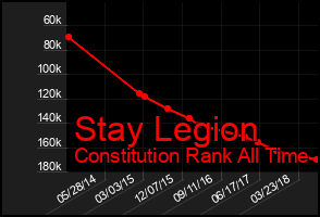 Total Graph of Stay Legion