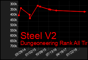 Total Graph of Steel V2