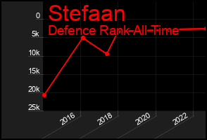 Total Graph of Stefaan
