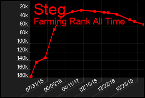 Total Graph of Steg