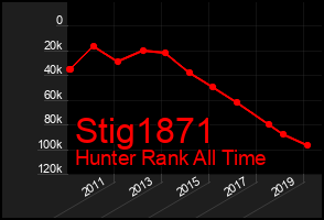 Total Graph of Stig1871
