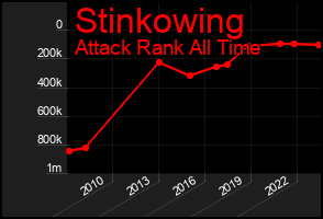 Total Graph of Stinkowing