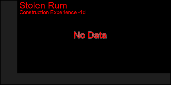 Last 24 Hours Graph of Stolen Rum