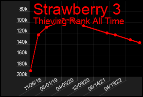 Total Graph of Strawberry 3
