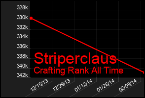 Total Graph of Striperclaus