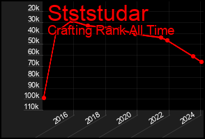 Total Graph of Stststudar