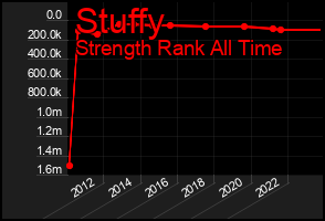 Total Graph of Stuffy