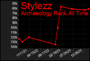 Total Graph of Stylezz
