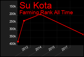 Total Graph of Su Kota