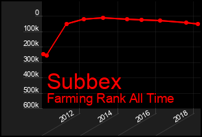 Total Graph of Subbex