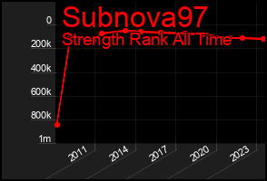 Total Graph of Subnova97