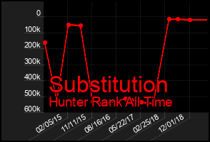 Total Graph of Substitution
