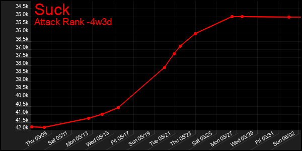 Last 31 Days Graph of Suck