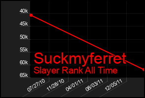 Total Graph of Suckmyferret