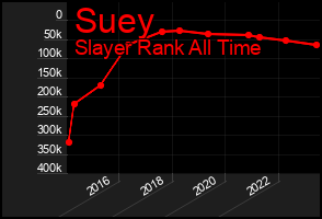 Total Graph of Suey