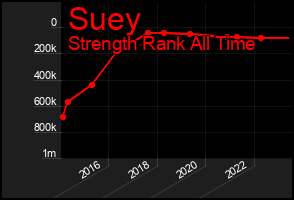 Total Graph of Suey