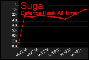 Total Graph of Suga