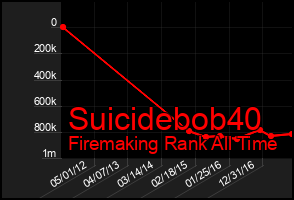 Total Graph of Suicidebob40