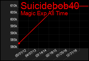 Total Graph of Suicidebob40