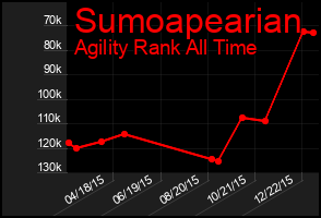 Total Graph of Sumoapearian