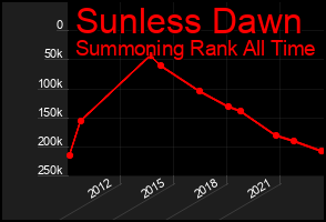 Total Graph of Sunless Dawn