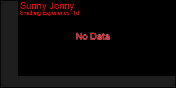 Last 24 Hours Graph of Sunny Jenny