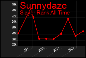 Total Graph of Sunnydaze