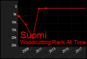 Total Graph of Suomi