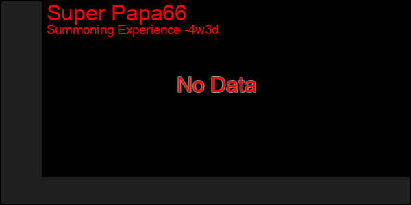 Last 31 Days Graph of Super Papa66