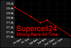 Total Graph of Supercell24