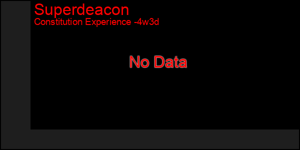 Last 31 Days Graph of Superdeacon
