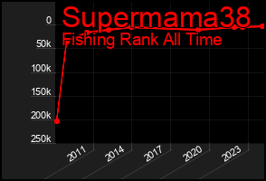 Total Graph of Supermama38