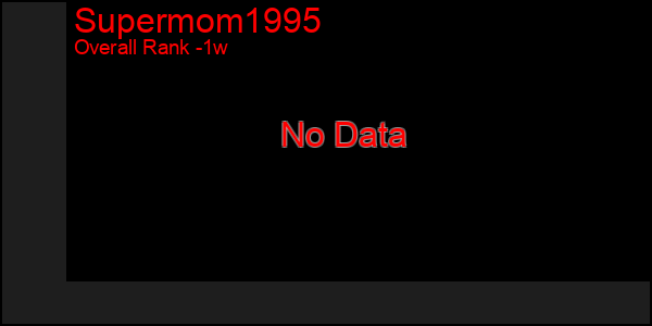 1 Week Graph of Supermom1995