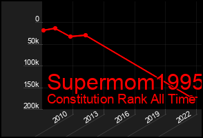 Total Graph of Supermom1995